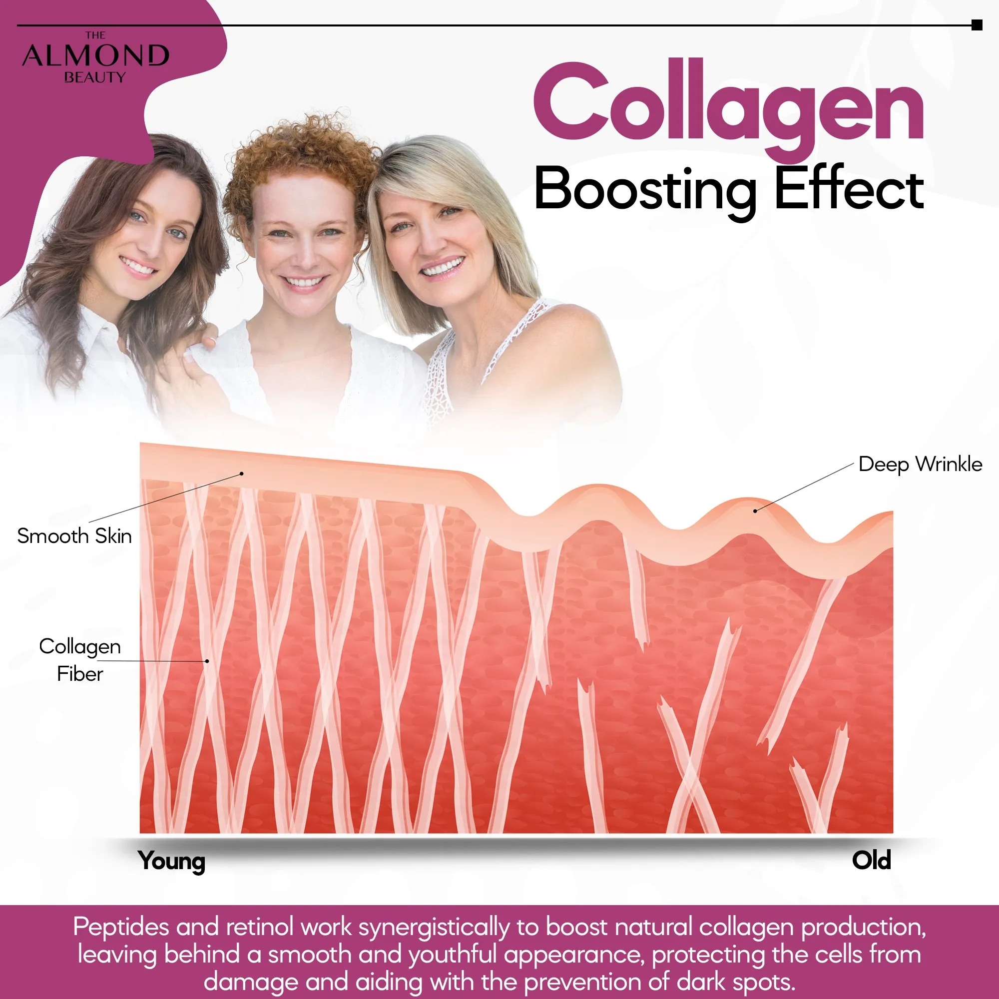 Repairing and Nourishing %1 Retinol Serum with Peptides   Vitamin C & Ceramide